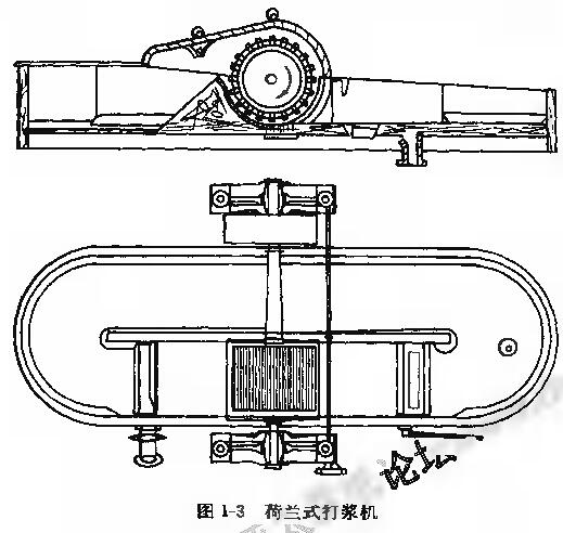 圖1-3荷蘭式打漿機結構示意圖