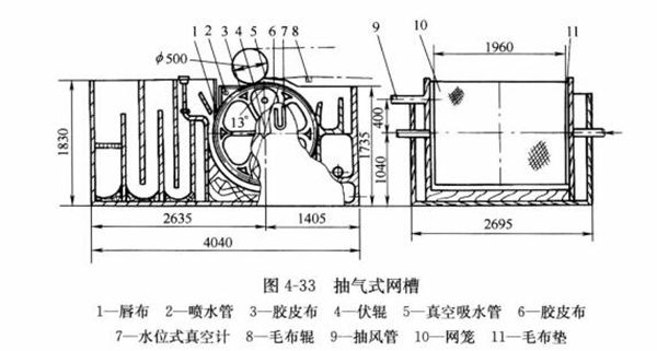 圖4-33抽氣式網槽