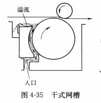 圖4-35幹式網槽