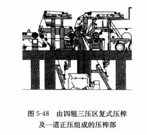 圖5-48由四輥三壓區複式壓榨及一道正壓組成的壓榨部