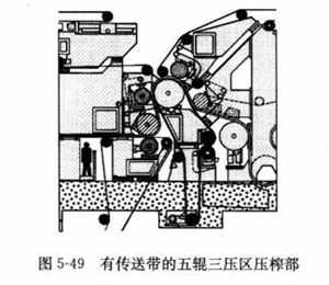 圖5-49有傳送帶的五輥三壓區壓榨部