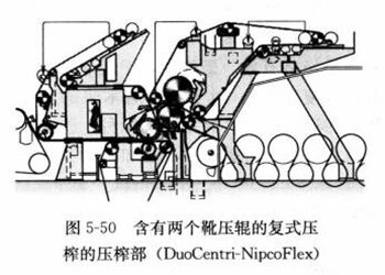 圖5-50含有兩個靴壓輥的複式壓榨的壓榨部
