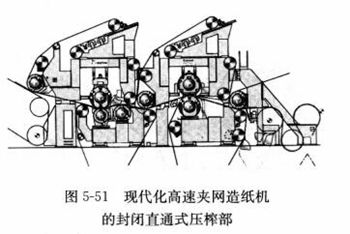 圖5-51現代化高速夾網造紙機的封閉直通式壓榨部