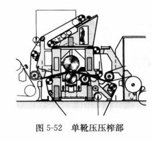 圖5-52單靴壓壓榨部