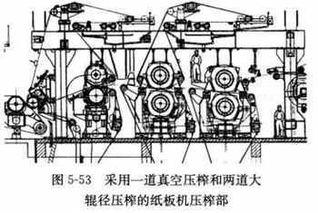 圖5-53采用一道真空壓榨和兩道大輥徑壓榨的紙板機壓榨部