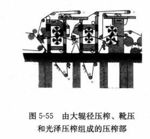 圖5-55由大輥徑壓榨、靴壓和光澤壓榨組成的壓榨部