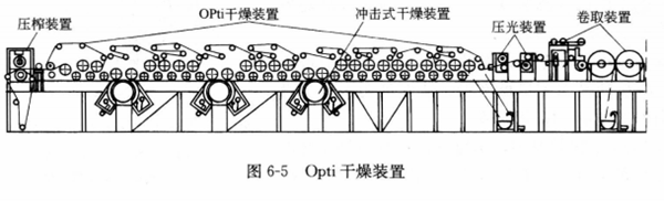 圖6-5Opti幹燥裝置