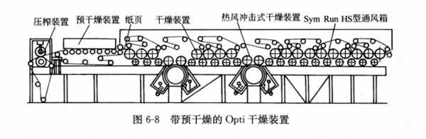 圖6-8帶預幹燥的Opti幹燥裝置