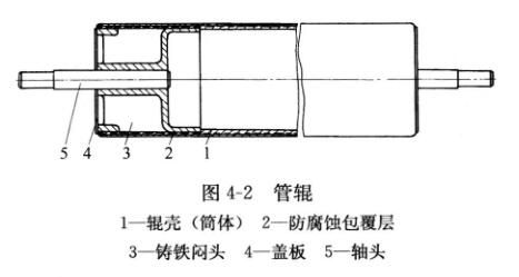 圖4-2管輥