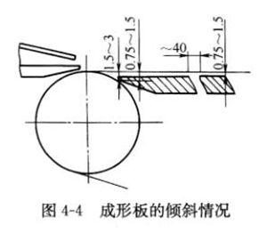 圖4-4成形板的傾斜情況